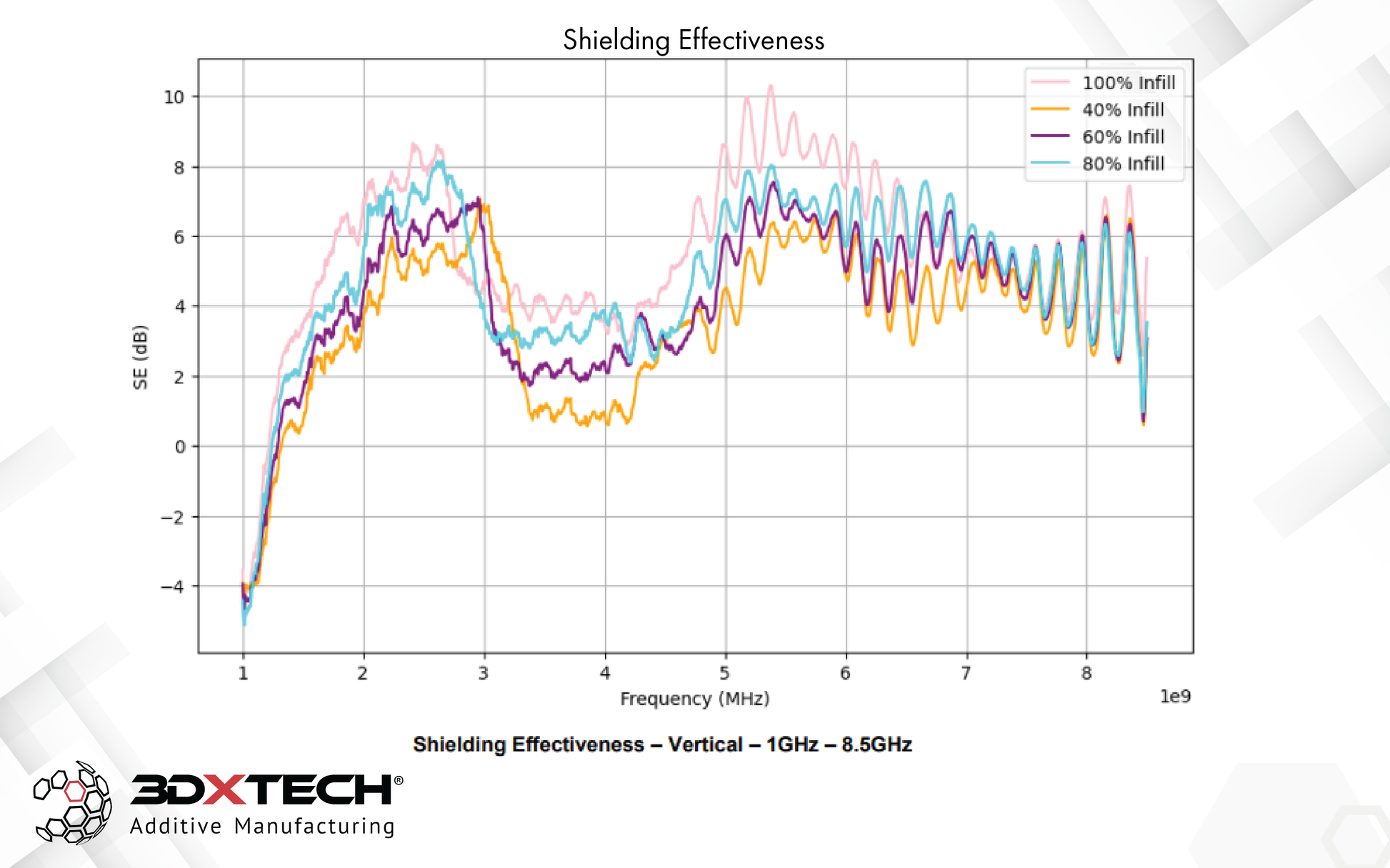 Filamento 3DXTech EMI-PETG