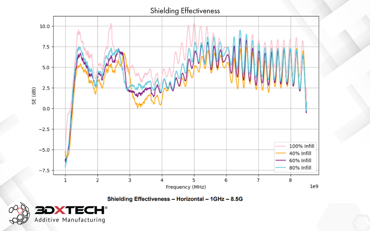 Filamento 3DXTech EMI-PETG