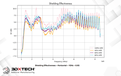 Filamento 3DXTech EMI-PETG